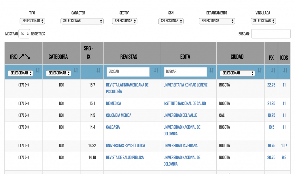 La Konrad Lorenz, primera entre Instituciones Universitarias de Bogotá, según ranking U-Sapiens 2017-2