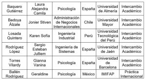 Encuentro de Estudiantes en Movilidad 2019 II