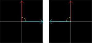 El producto punto y el efecto de volumen 3D7