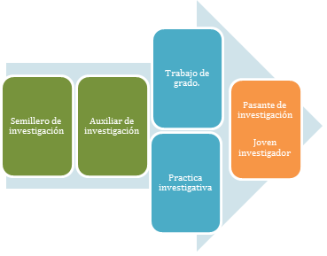 La formación investigativa en la Konrad Lorenz3