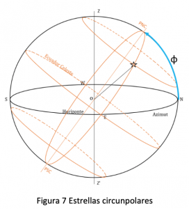 Sistema de coordenadas astronómicas6