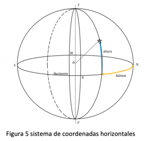 Sistema de coordenadas astronómicas4
