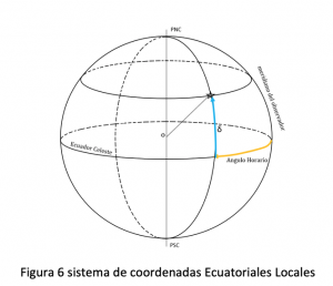 Sistema de coordenadas astronómicas5