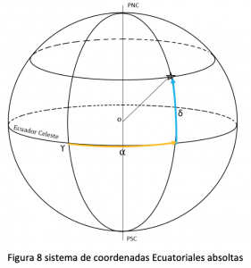 Sistema de coordenadas astronómicas8