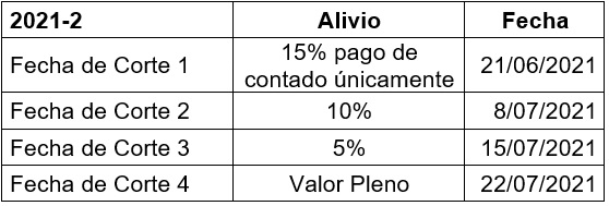 Tabla Alivios Financieros 2021 Konrad Lorenz