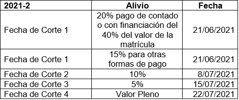 Tabla Alivios 2021-2