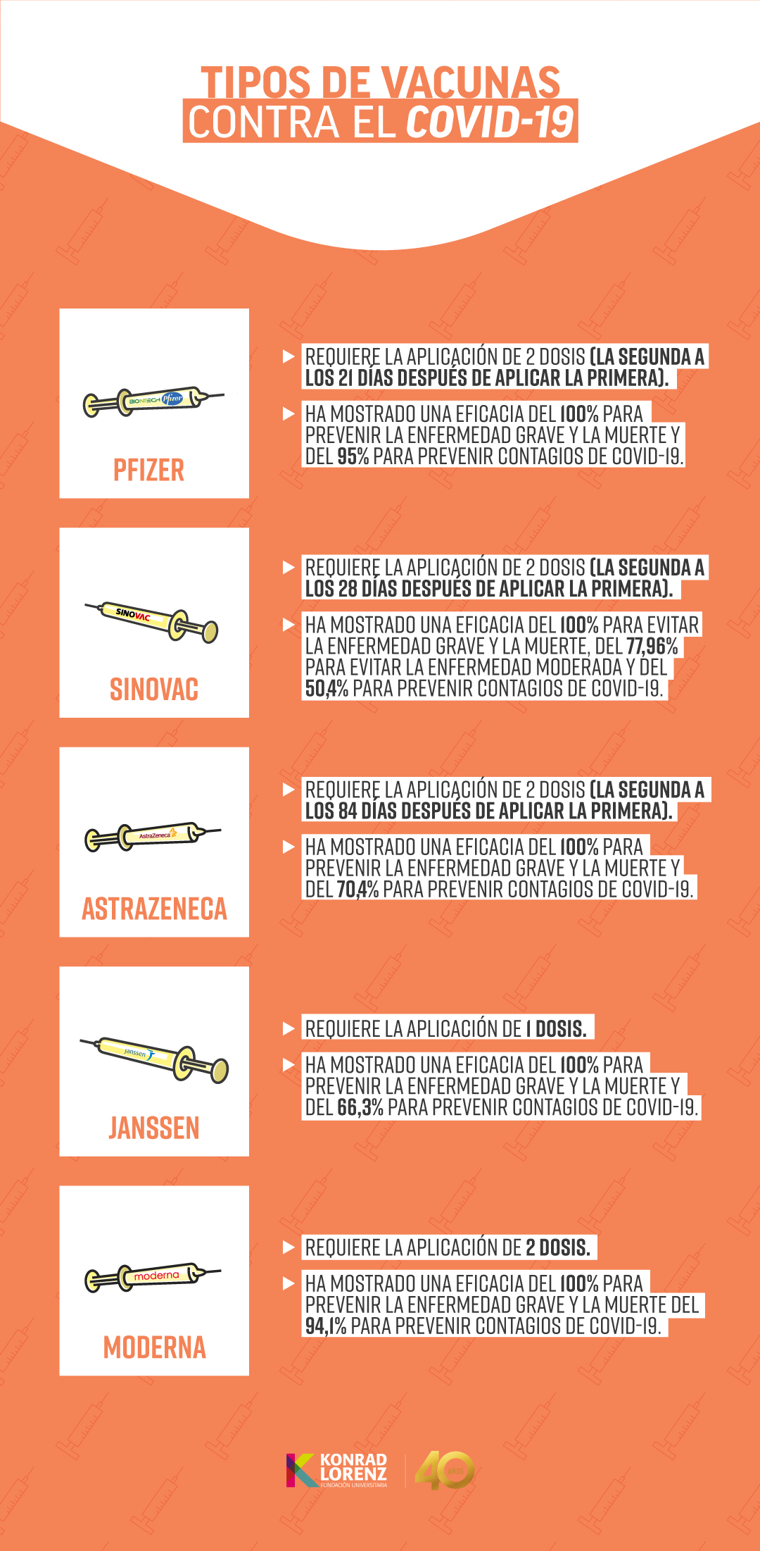 Tipos de Vacunas contra el COVID-19
