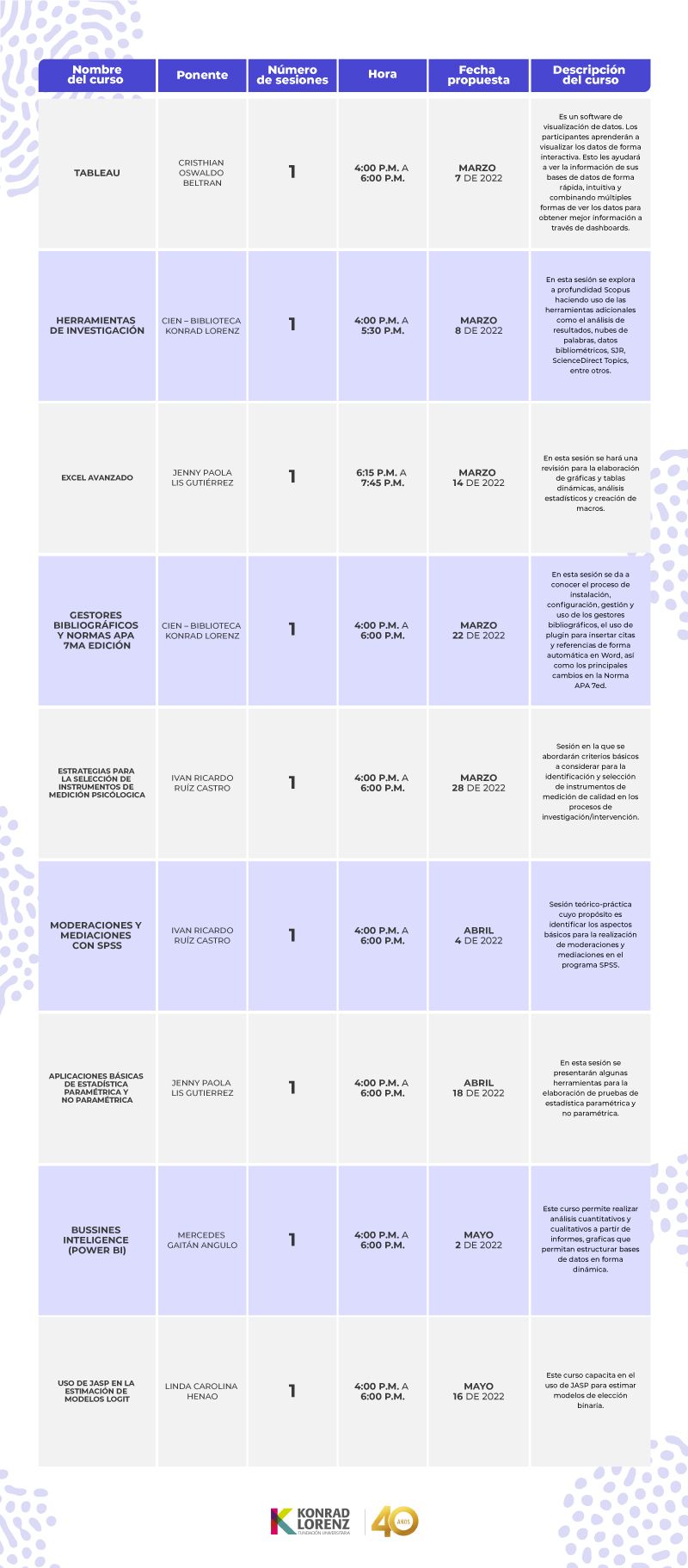 Programacion tabla cien