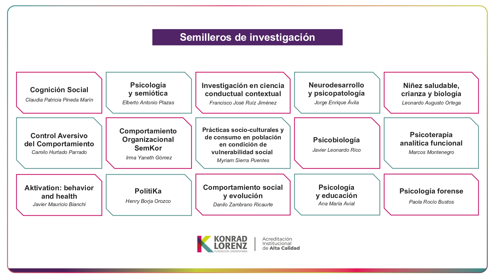 Semilleros De Investigación - Pregrados y Posgrados en Bogotá