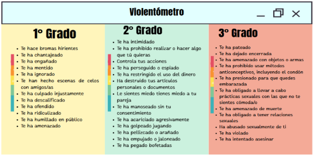 Profamilia (2025) Test violencia de género 